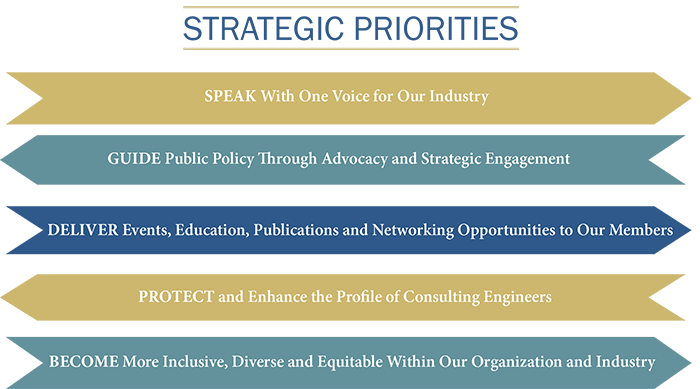 Strategic Priorities